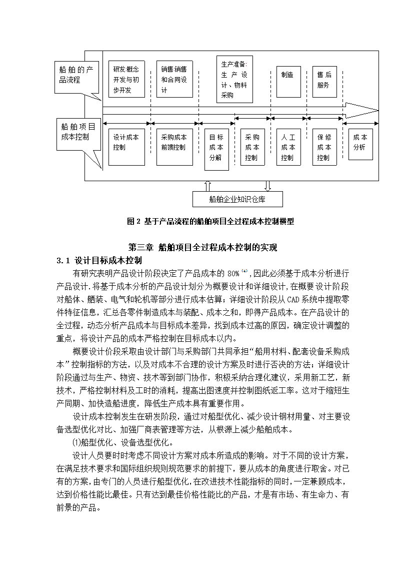 论成本控制在造船业的应用.doc第6页