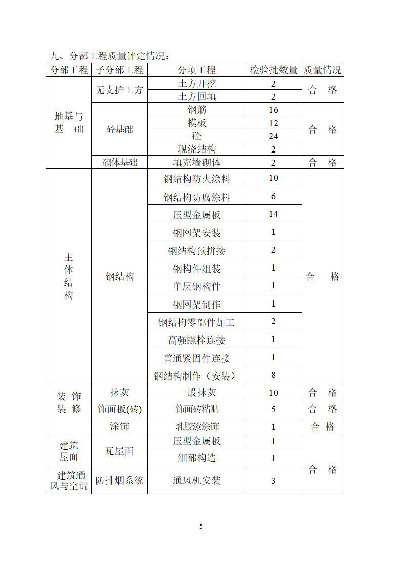 钢结构竣工验收自评报告.doc第5页