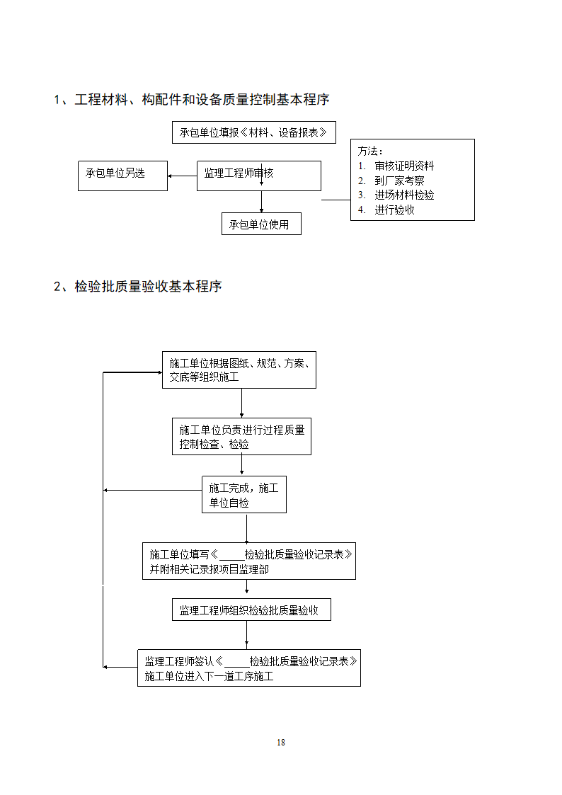 灵武市中银上元名城工程.doc第19页