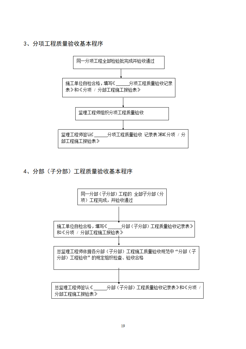 灵武市中银上元名城工程.doc第20页