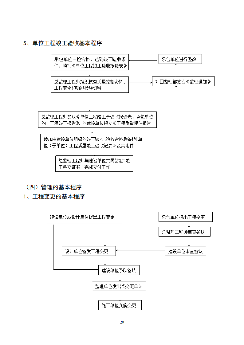 灵武市中银上元名城工程.doc第21页