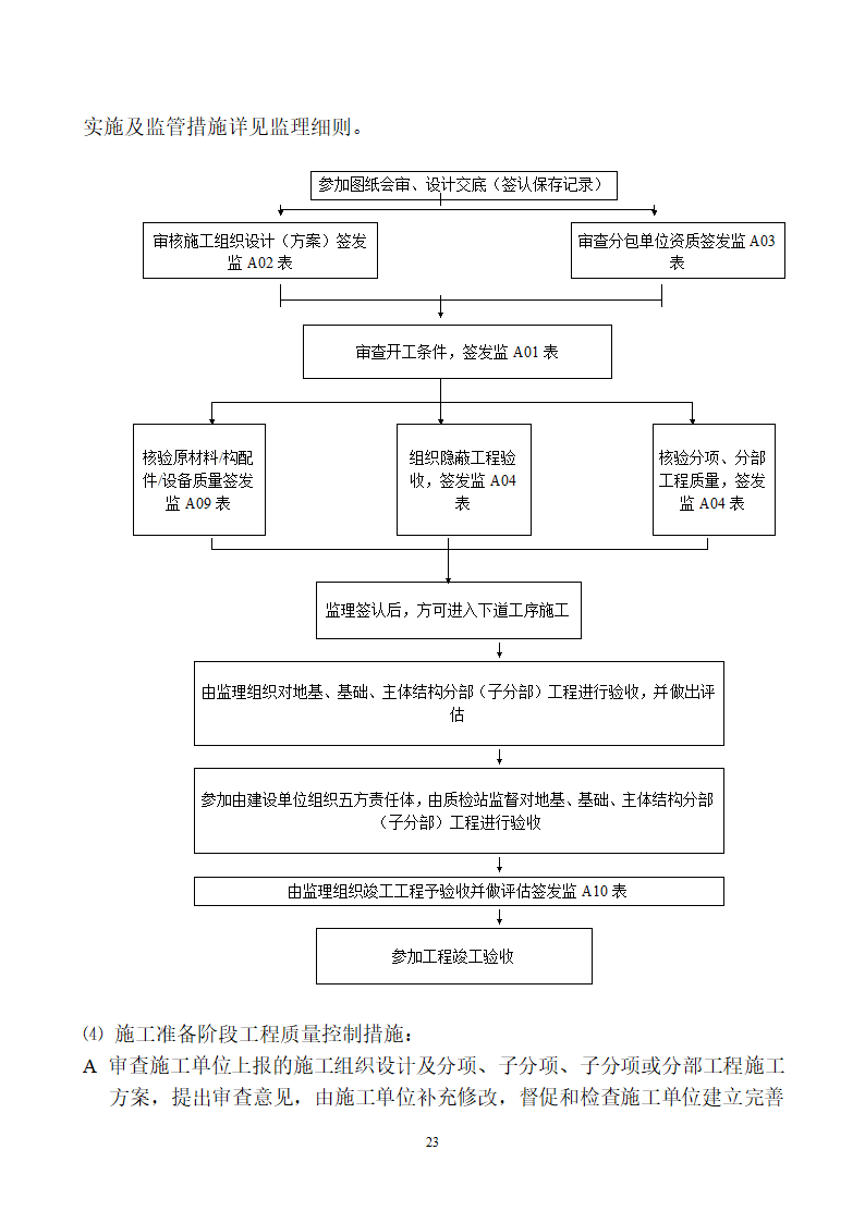 灵武市中银上元名城工程.doc第24页