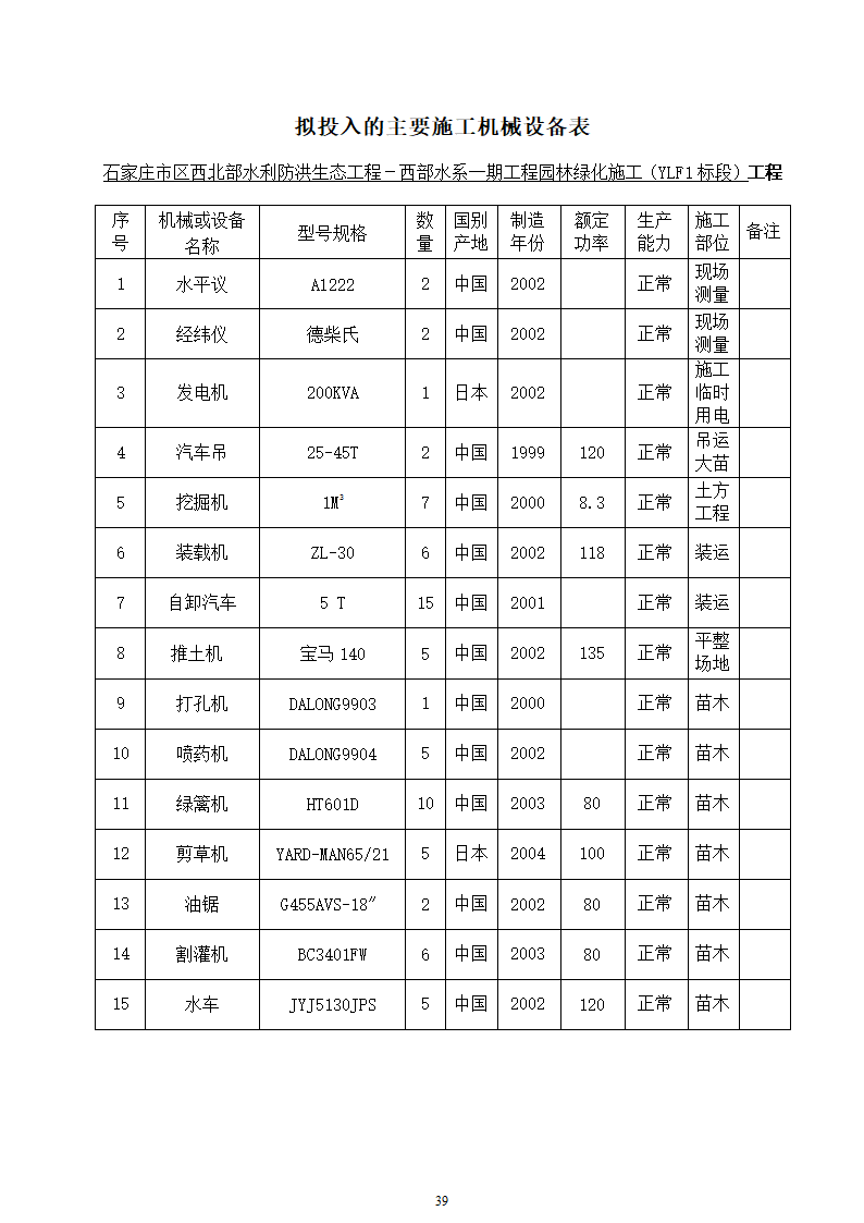 石家庄市区西北部水利防洪生态工程－西部水系一期工程园林绿化施工组织设计.doc第39页