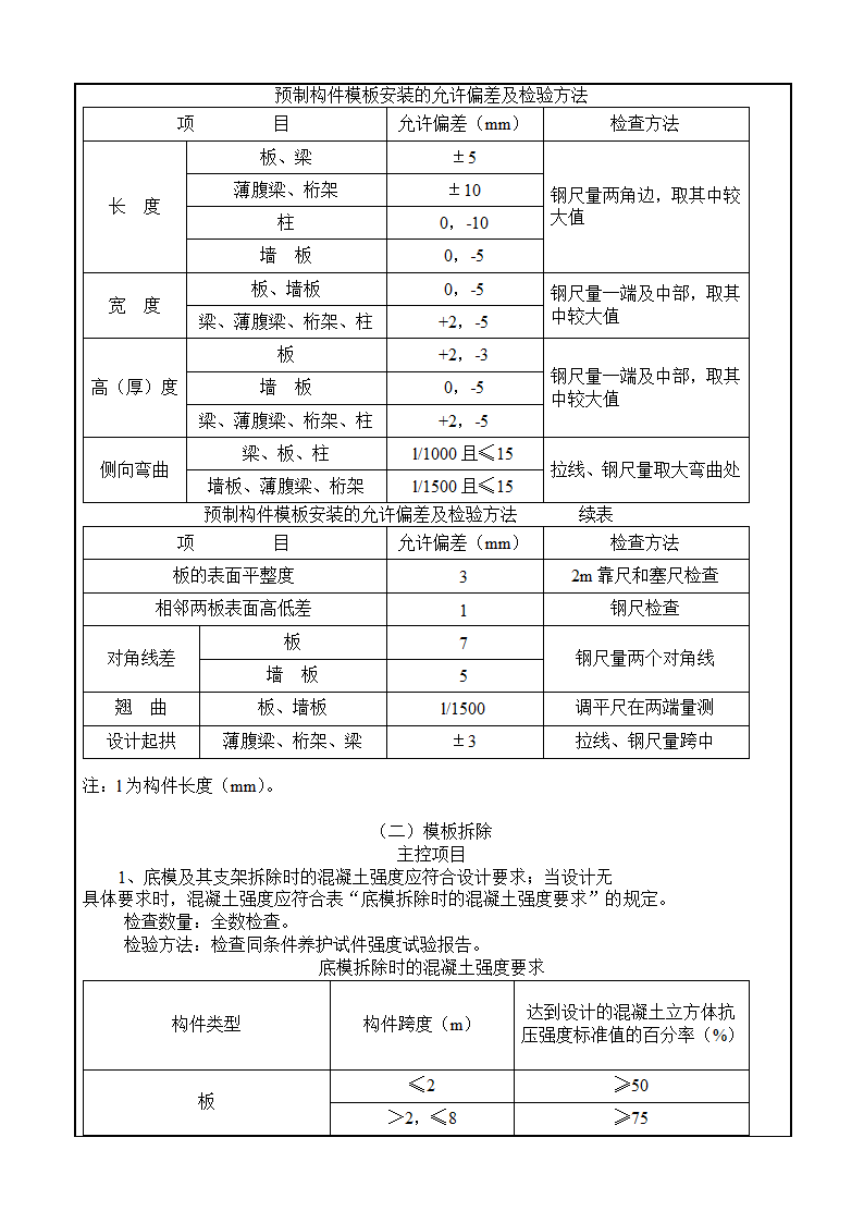 某城市模板工程交底组织设计施工策划方案.doc第3页