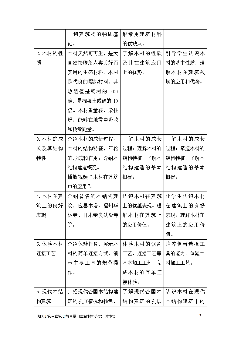 苏教版高中通用技术选修2 二、常用建筑材料介绍 教案.doc第3页