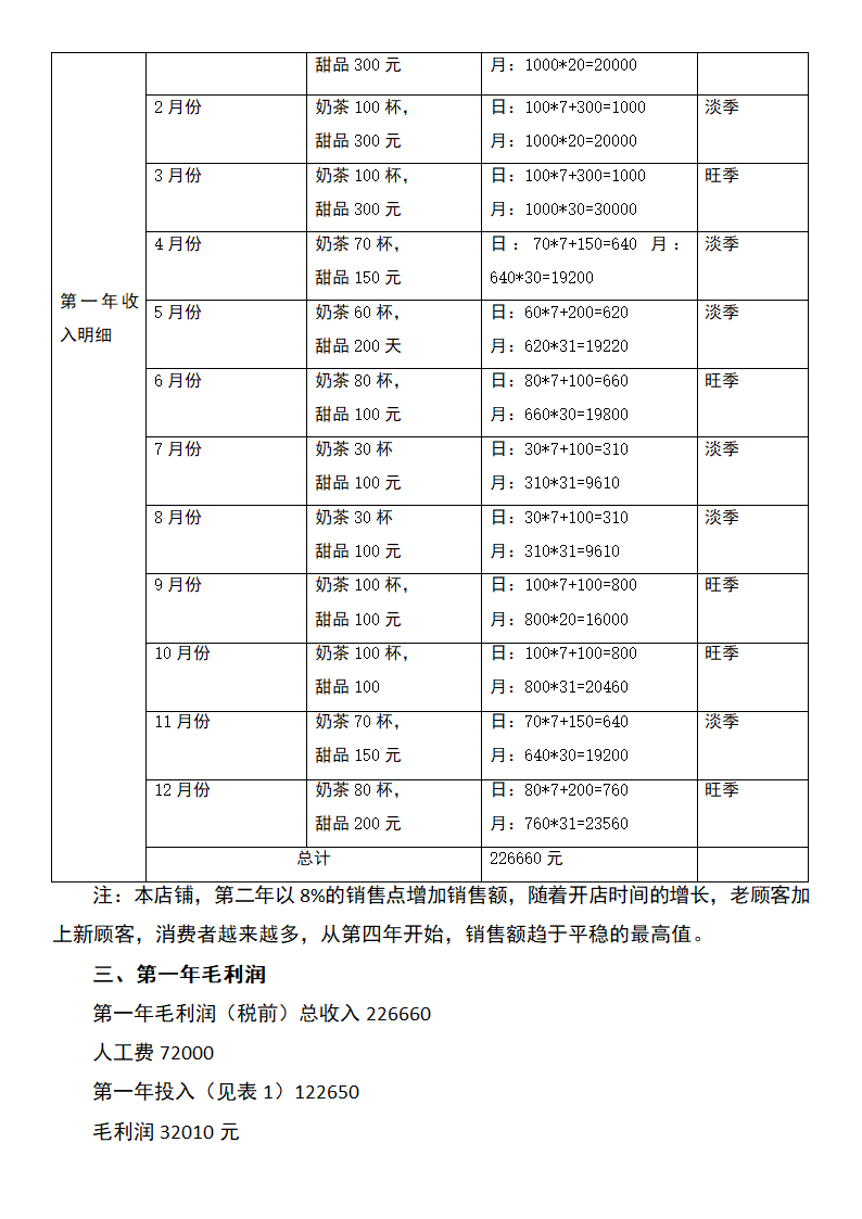 奶茶店创业计划书.docx第17页