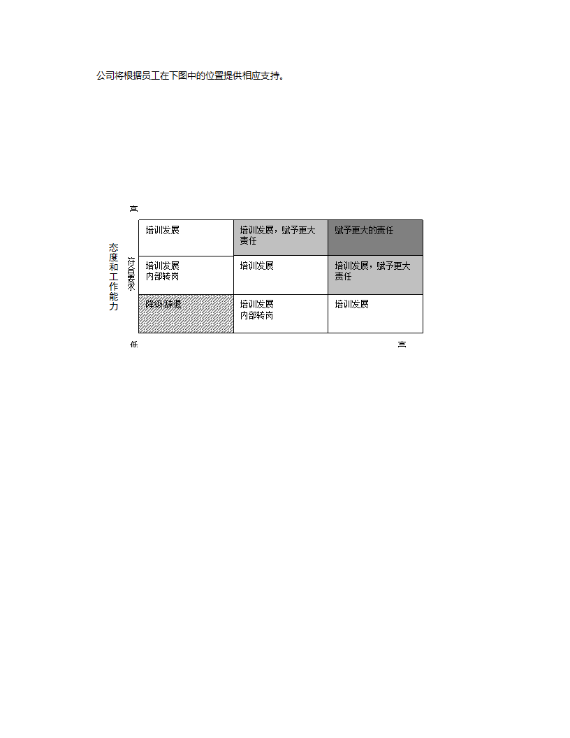 员工职业发展手册7.doc第15页