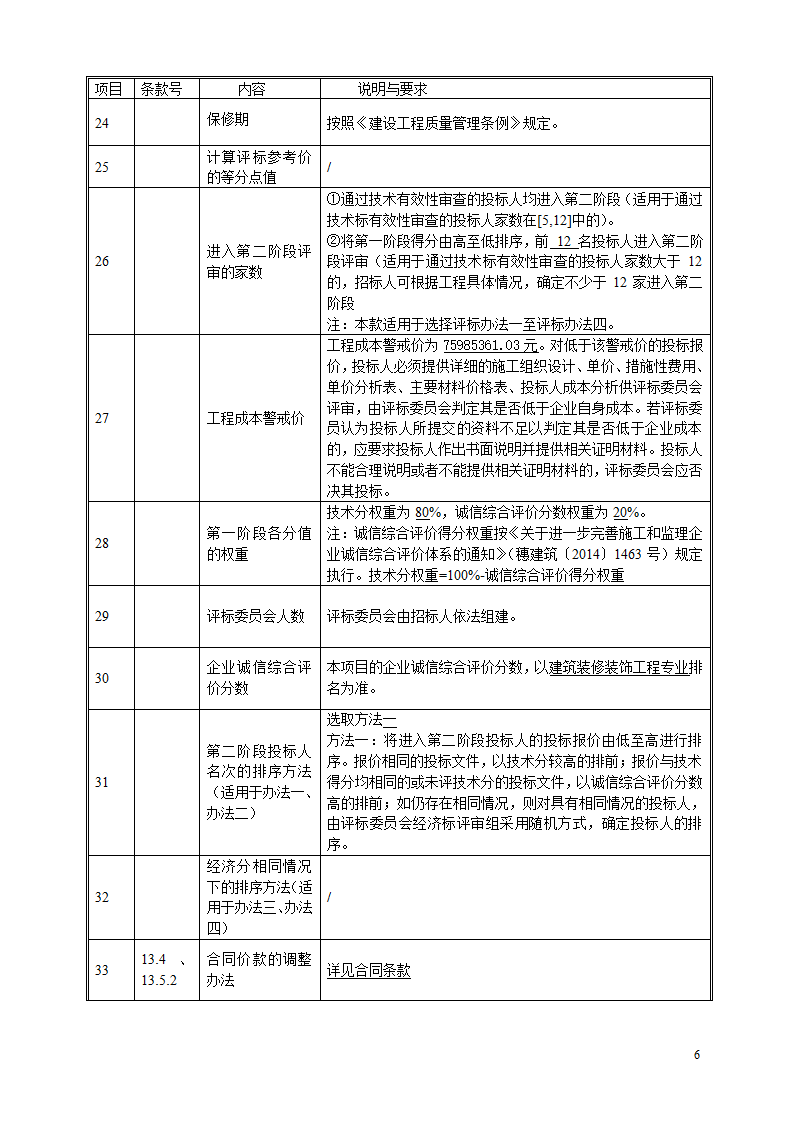 2016年商业及办公楼装修工程招标文件.doc第6页