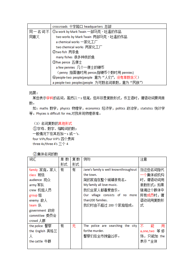 2024中考备考重点语法知识点汇总与解题方法---名词（含解析）.doc第3页