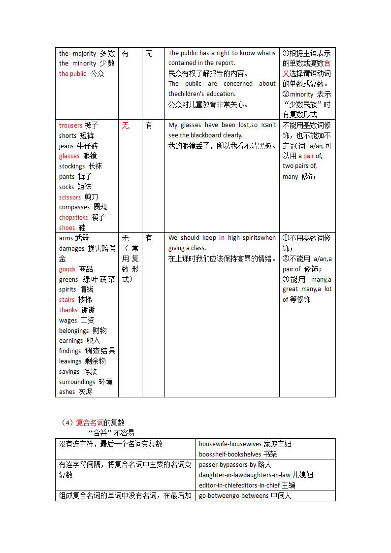 2024中考备考重点语法知识点汇总与解题方法---名词（含解析）.doc第4页