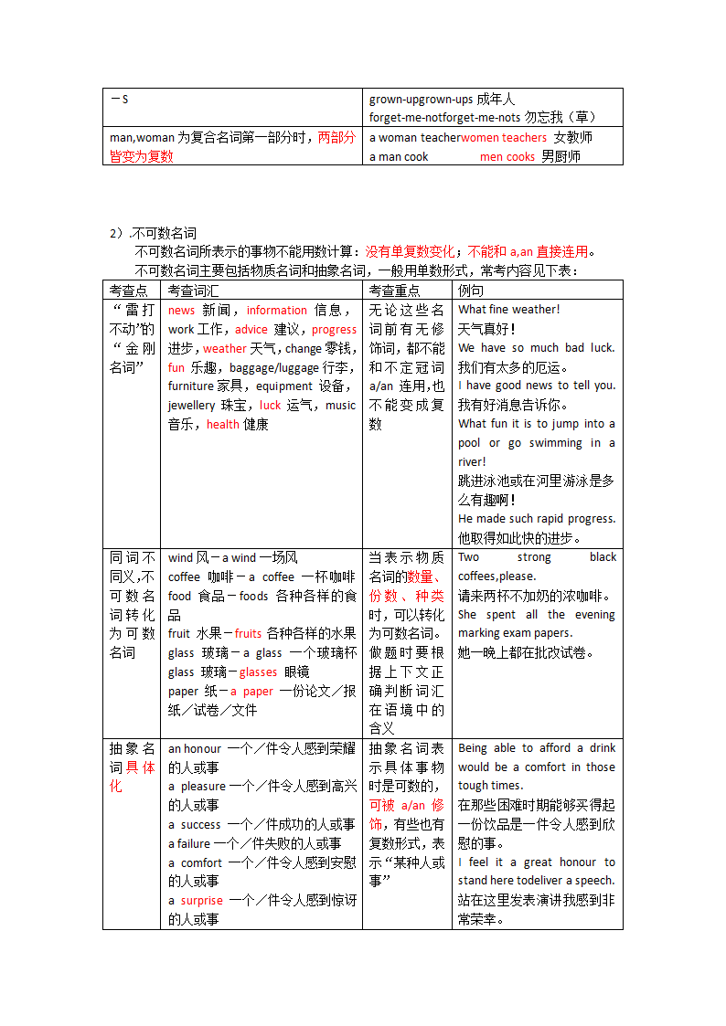 2024中考备考重点语法知识点汇总与解题方法---名词（含解析）.doc第5页