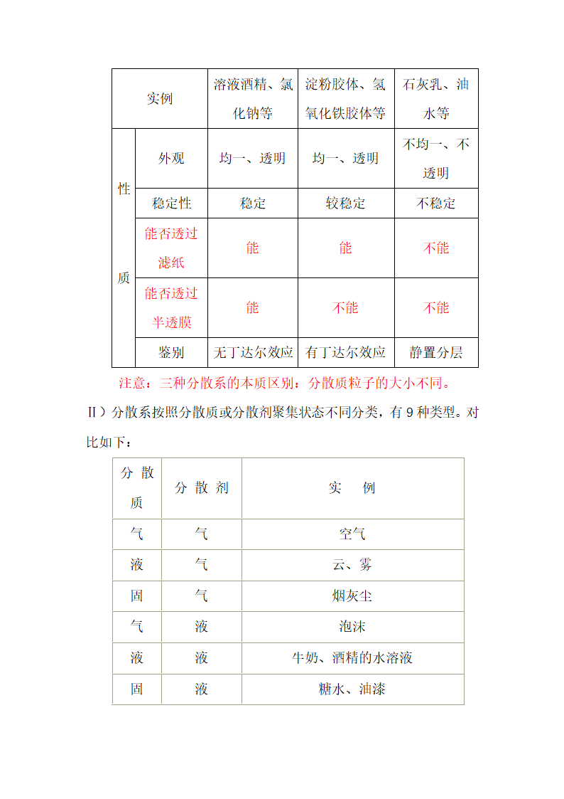 高中化学物质及其变化知识点总结.docx第2页