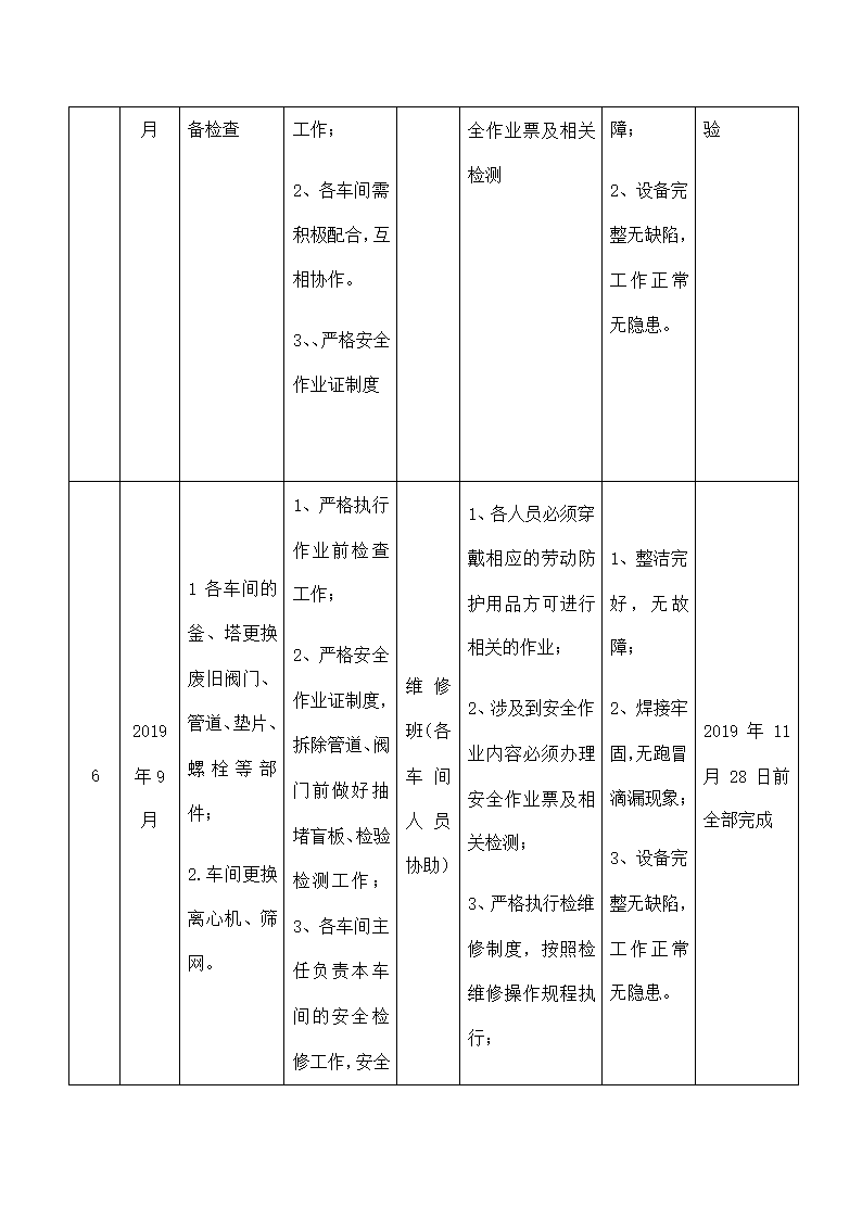 公司生产设备检查维修计划表.docx第2页