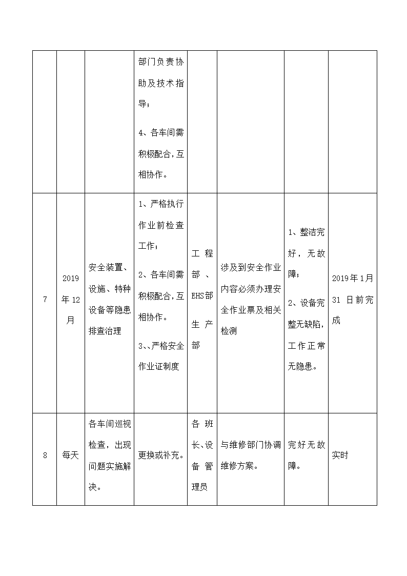 公司生产设备检查维修计划表.docx第3页