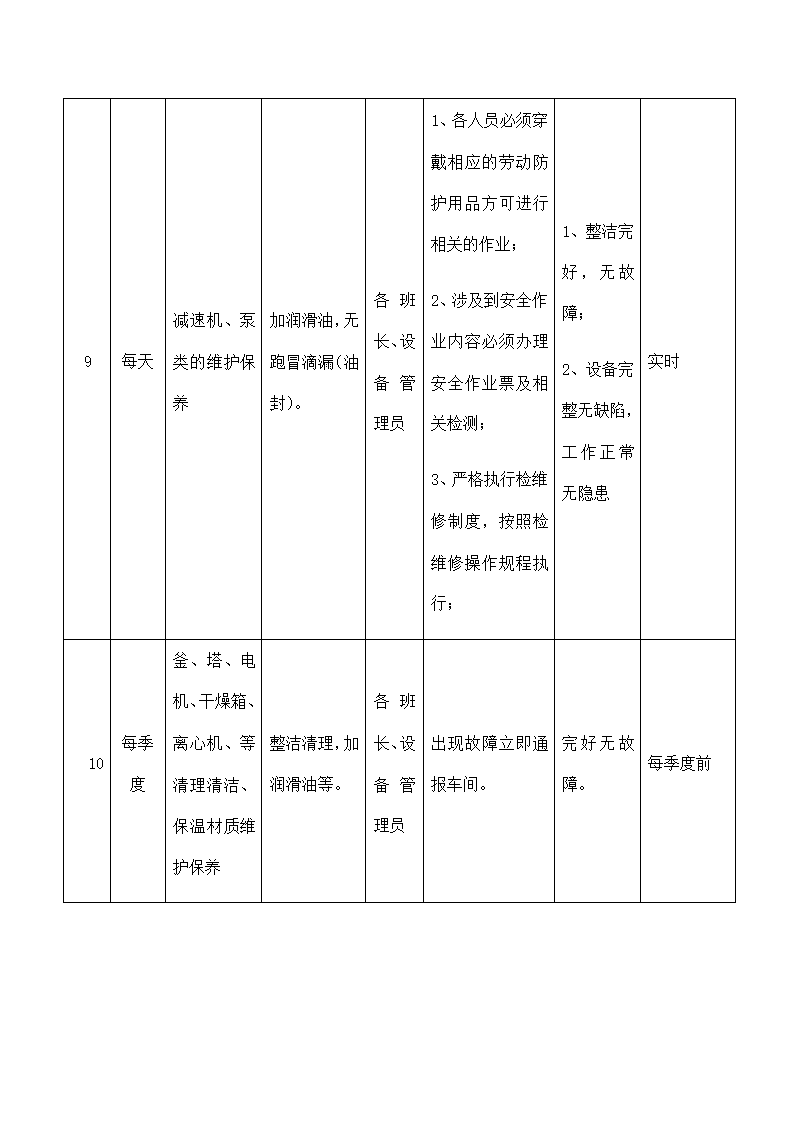 公司生产设备检查维修计划表.docx第4页