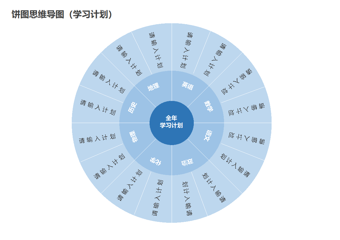 饼图思维导图（饼图计划表）.docx第1页