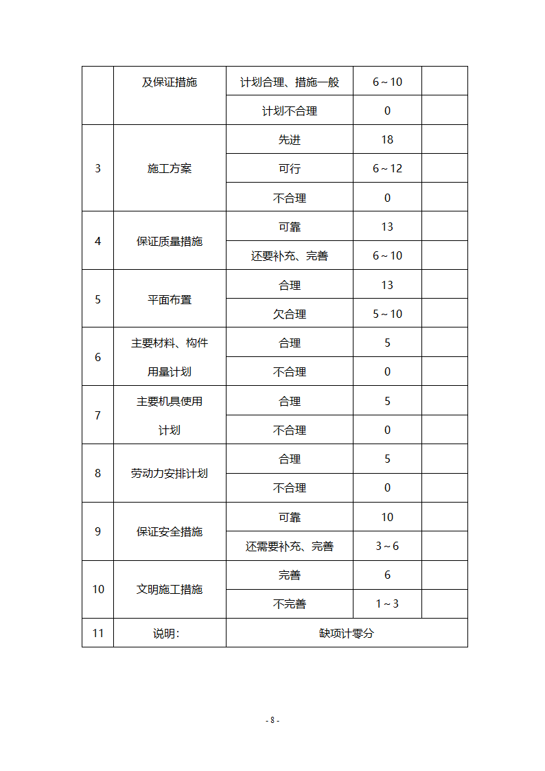 综合定量评标法.doc第8页