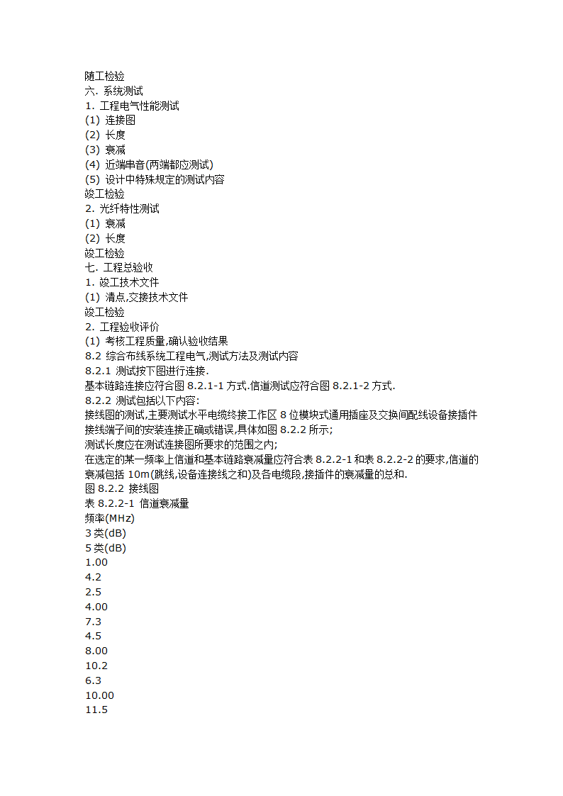 智能建筑工程质量验收规范.doc第41页