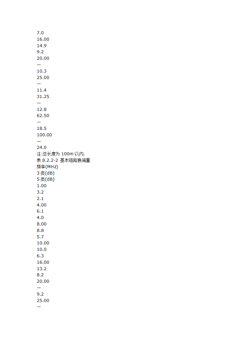 智能建筑工程质量验收规范.doc第42页