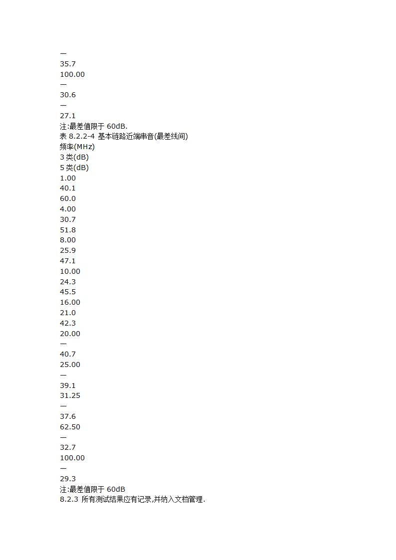 智能建筑工程质量验收规范.doc第44页