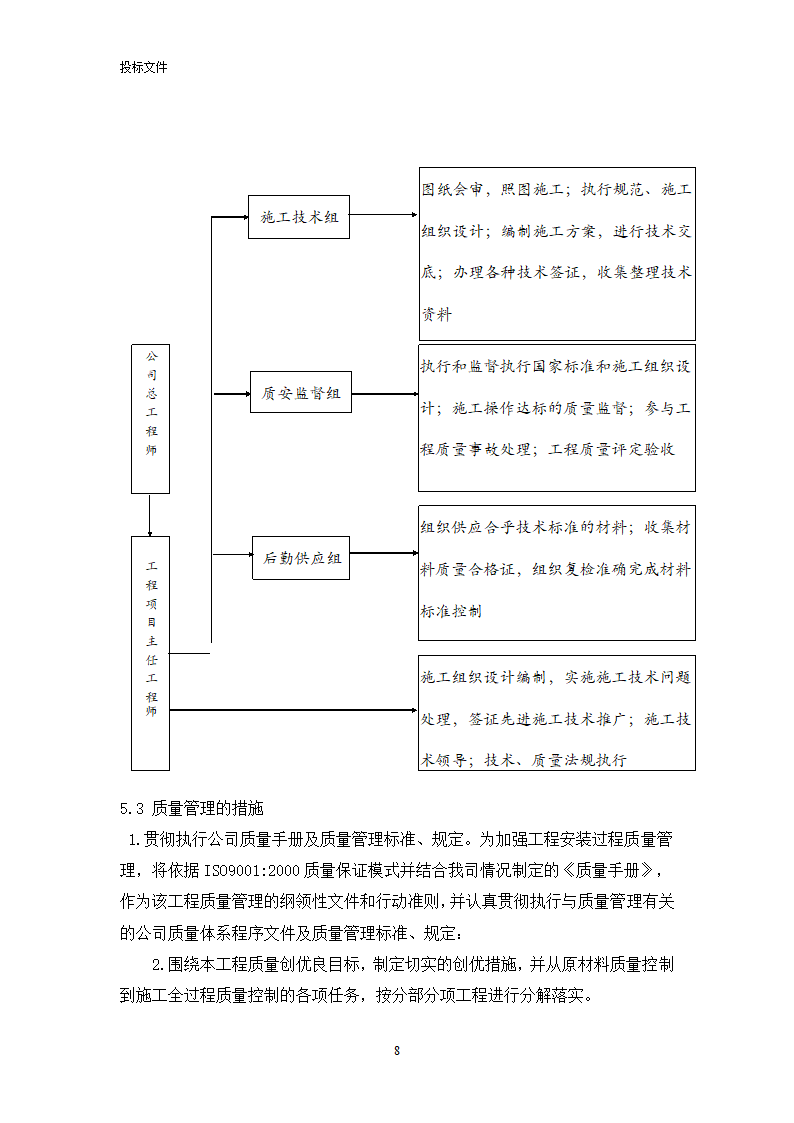 电力工程投标文件.doc第22页