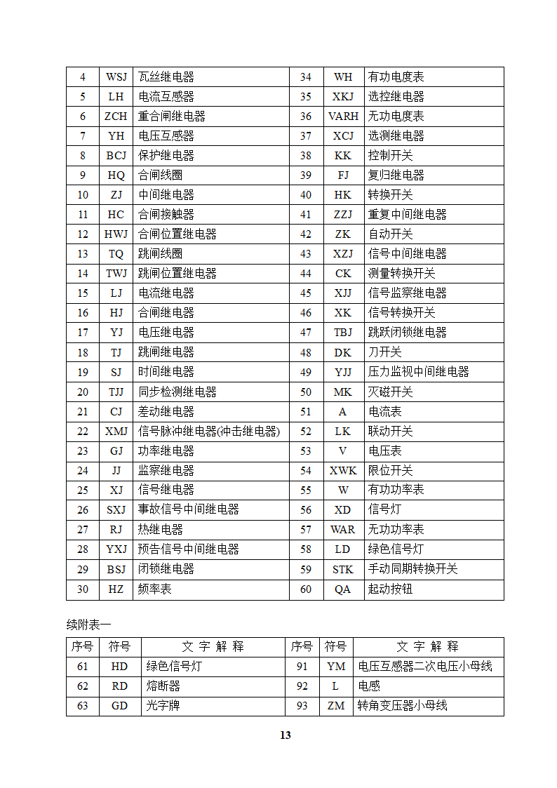 高低压开关柜二次配线工艺守则.doc第13页