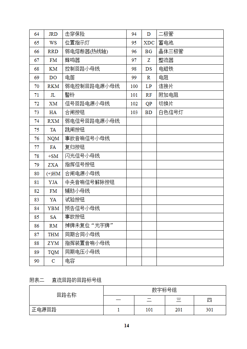 高低压开关柜二次配线工艺守则.doc第14页