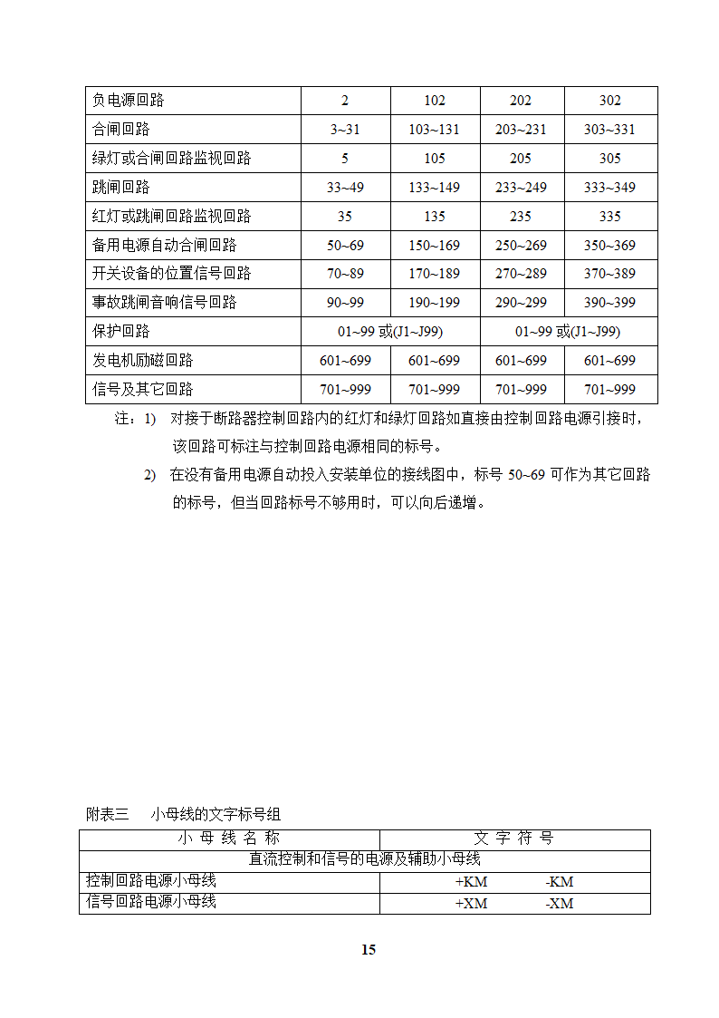 高低压开关柜二次配线工艺守则.doc第15页