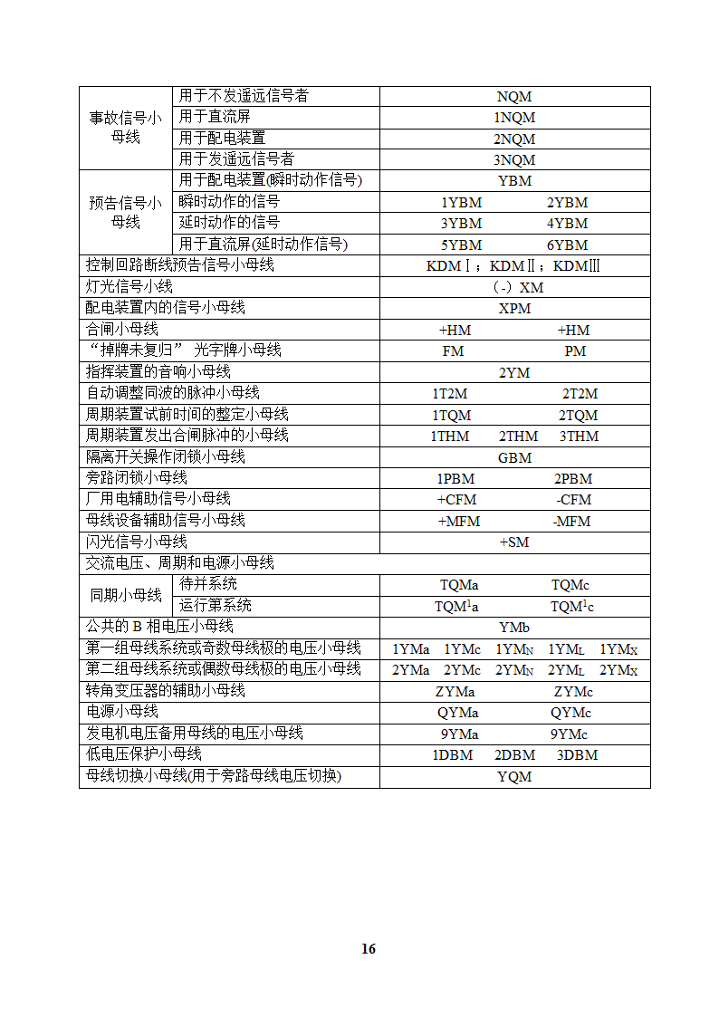 高低压开关柜二次配线工艺守则.doc第16页