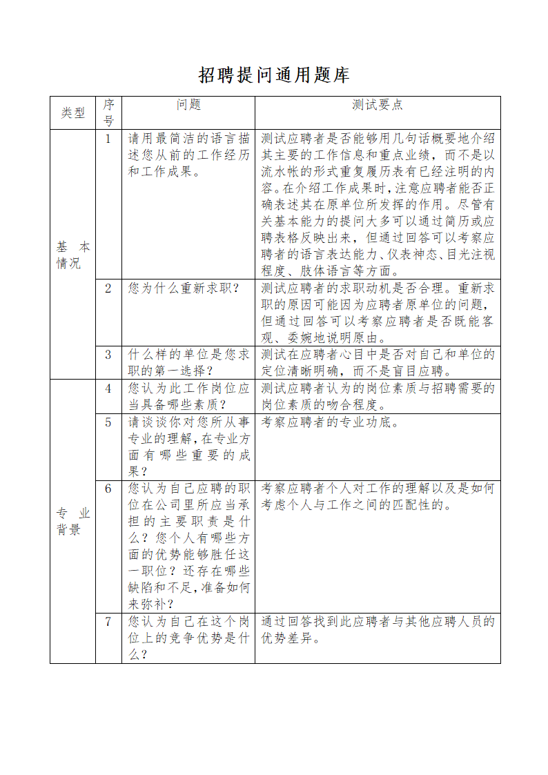 招聘提问通用题库.docx第1页