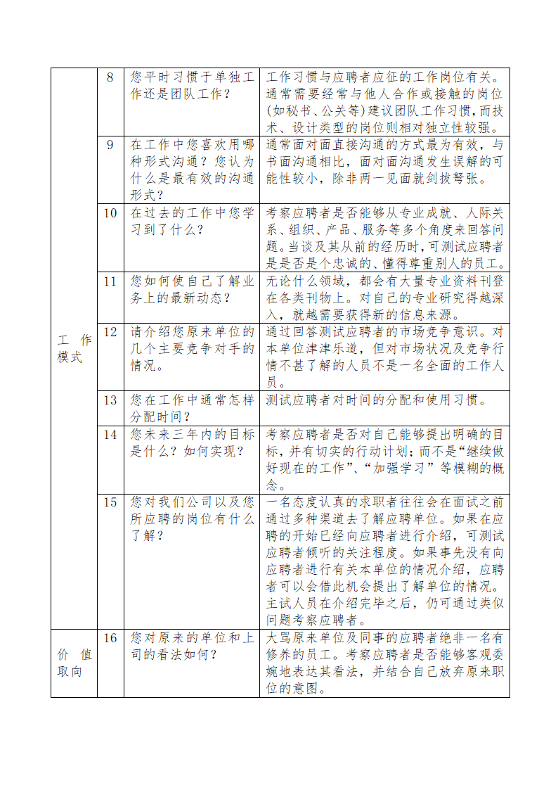 招聘提问通用题库.docx第2页