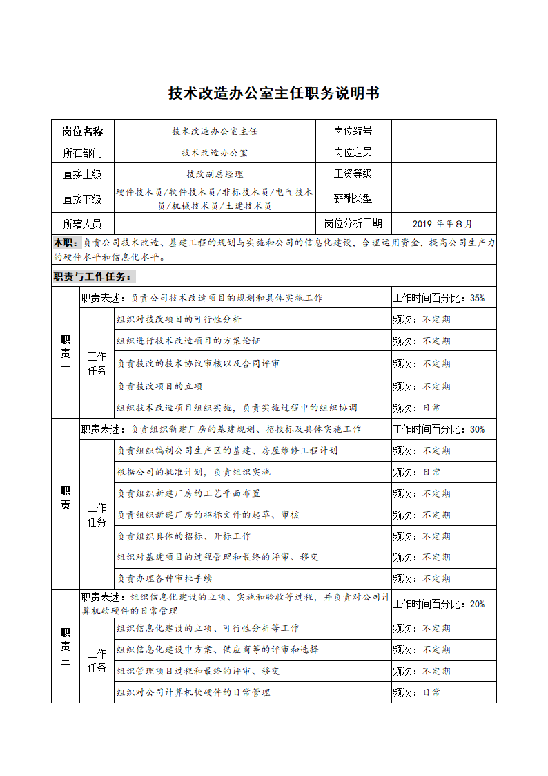 技术改造办公室主任职务说明书.docx第1页