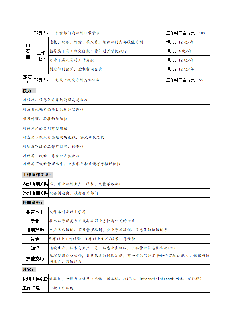 技术改造办公室主任职务说明书.docx第2页