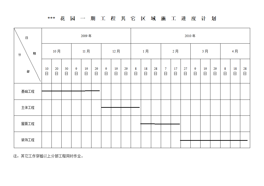 工程其它区域施工进度计划.doc第2页