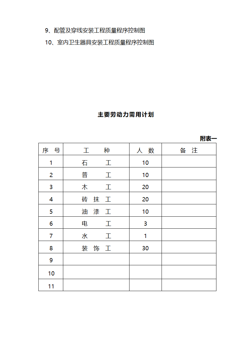 江北区市政绿化委小月楼装饰工程施组建筑面积约为1266平方米.doc第31页