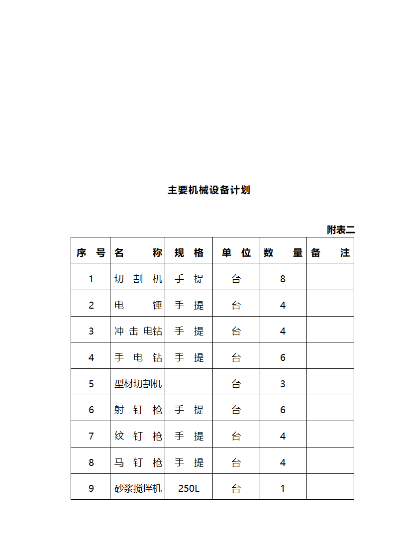 江北区市政绿化委小月楼装饰工程施组建筑面积约为1266平方米.doc第32页