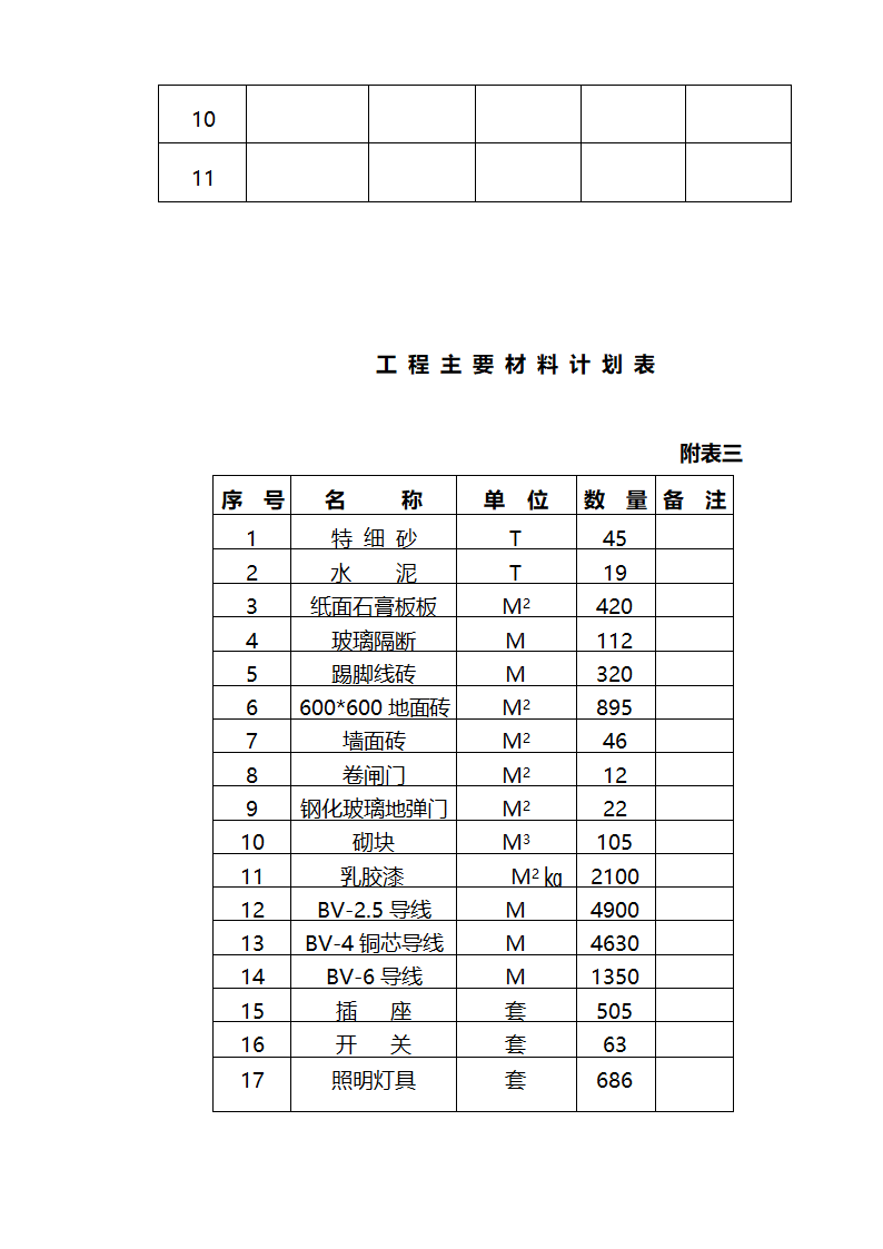 江北区市政绿化委小月楼装饰工程施组建筑面积约为1266平方米.doc第33页