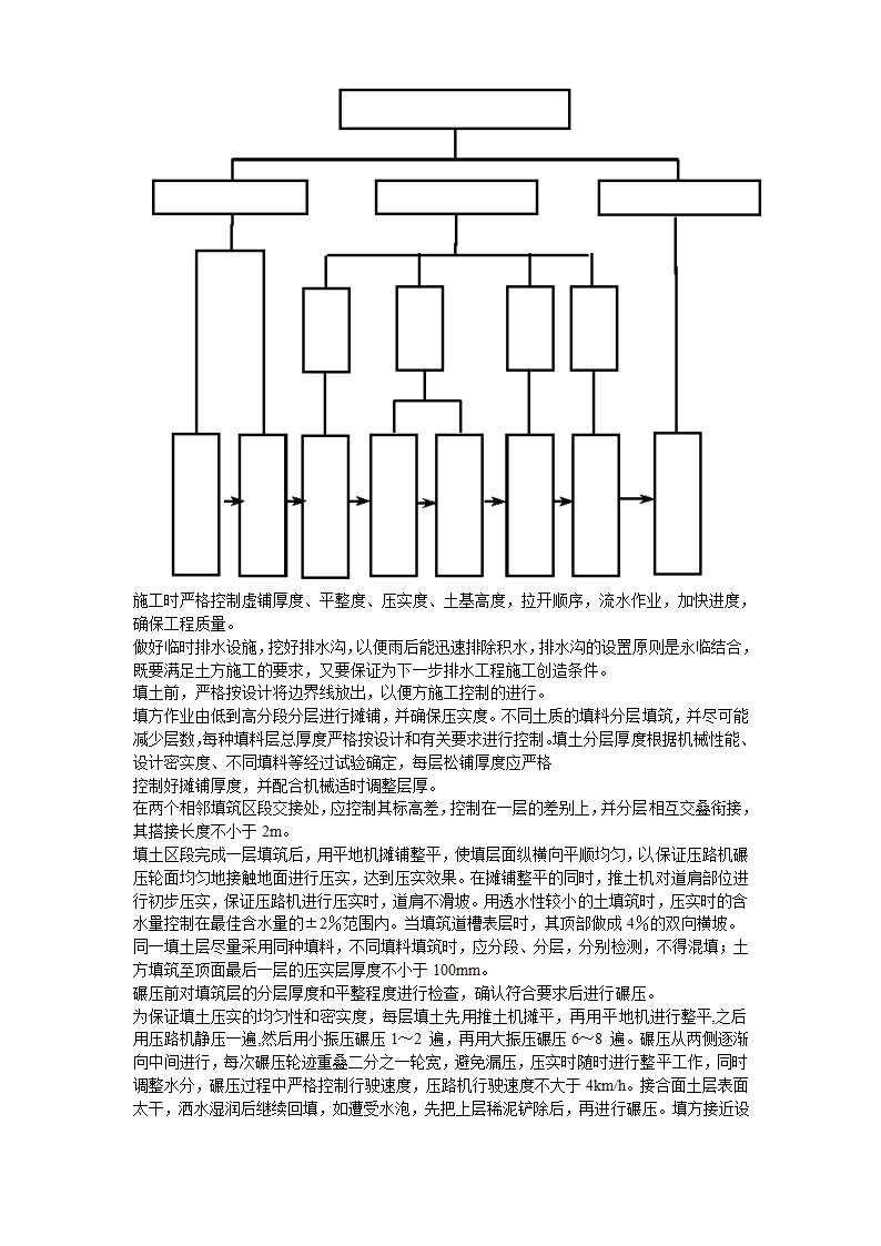 亳州某高科技开发区道路绿化工程施工组织设计.doc第7页