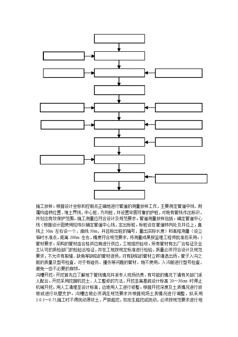 亳州某高科技开发区道路绿化工程施工组织设计.doc第15页