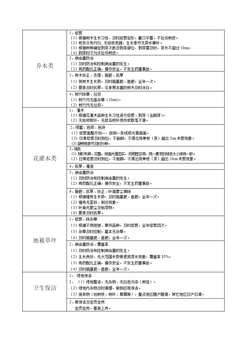 某地区绿化养护和道路保洁方案(施工组织设计)详细文档.doc第2页