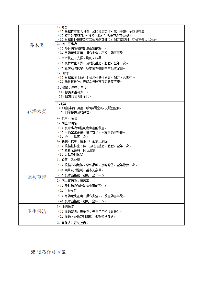 某地区绿化养护和道路保洁方案(施工组织设计)详细文档.doc第4页