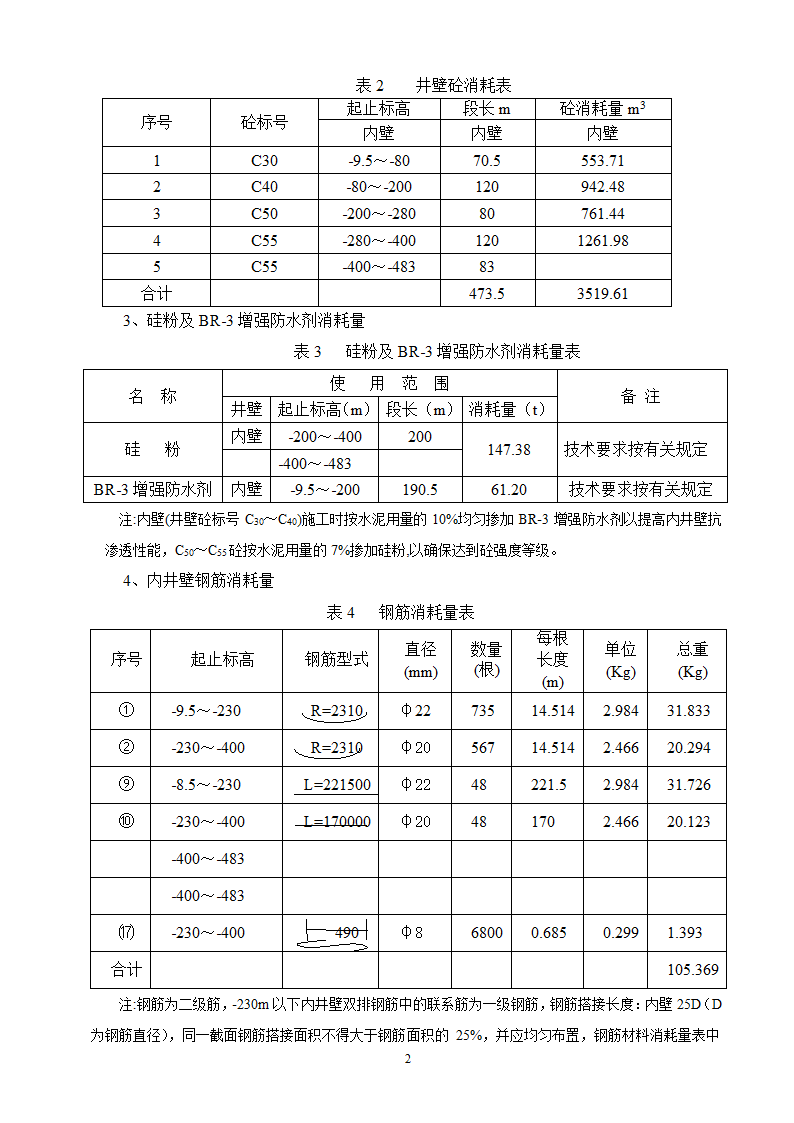 冻结段液压滑升金属模板套壁施工方案.doc第2页