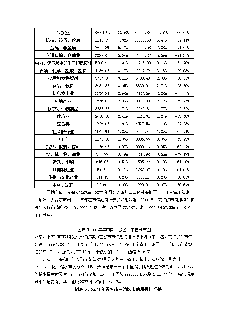 中国上市公司市值管理报告.docx第5页