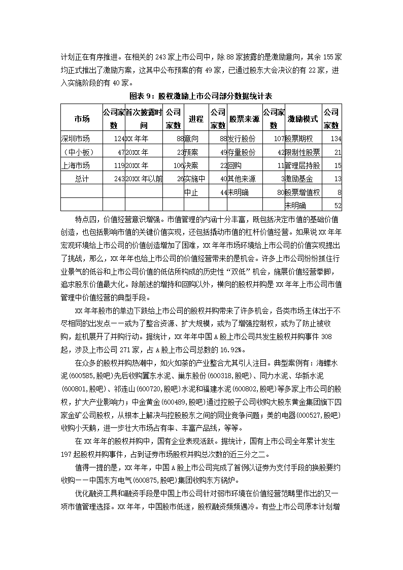 中国上市公司市值管理报告.docx第10页