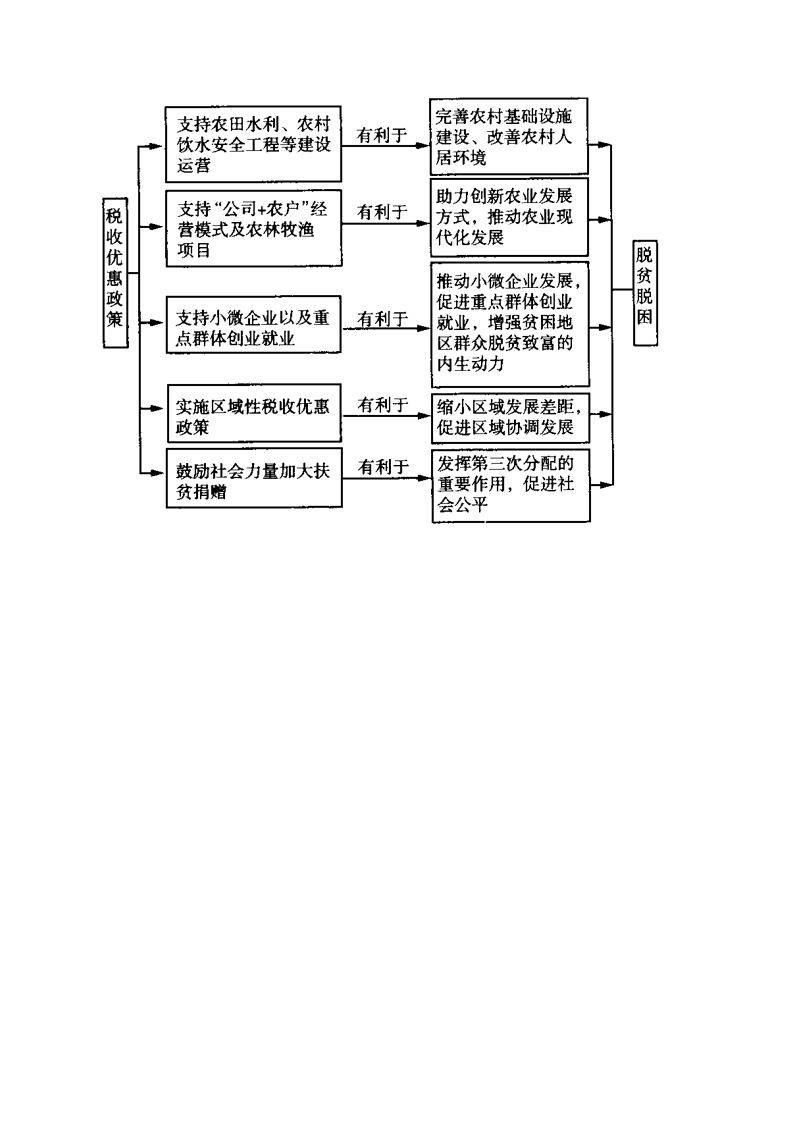 收入与分配专题训练—2022届高考政治二轮复习人教版必修一经济生活（解析版）.doc第8页