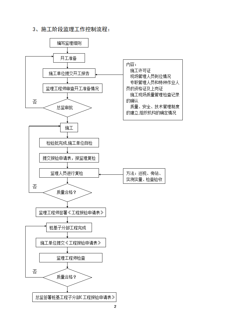 [浙江]综合办公楼桩基工程监理细则.doc第3页