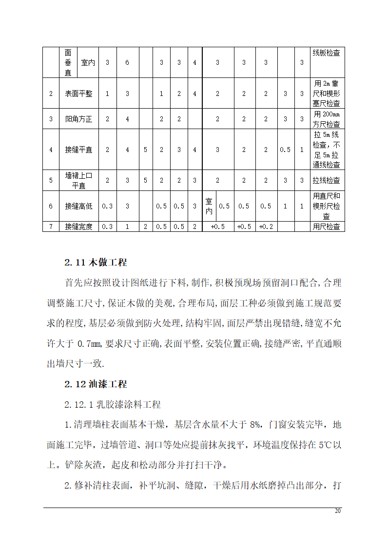 办公楼装饰装修施工组织设计.doc第20页