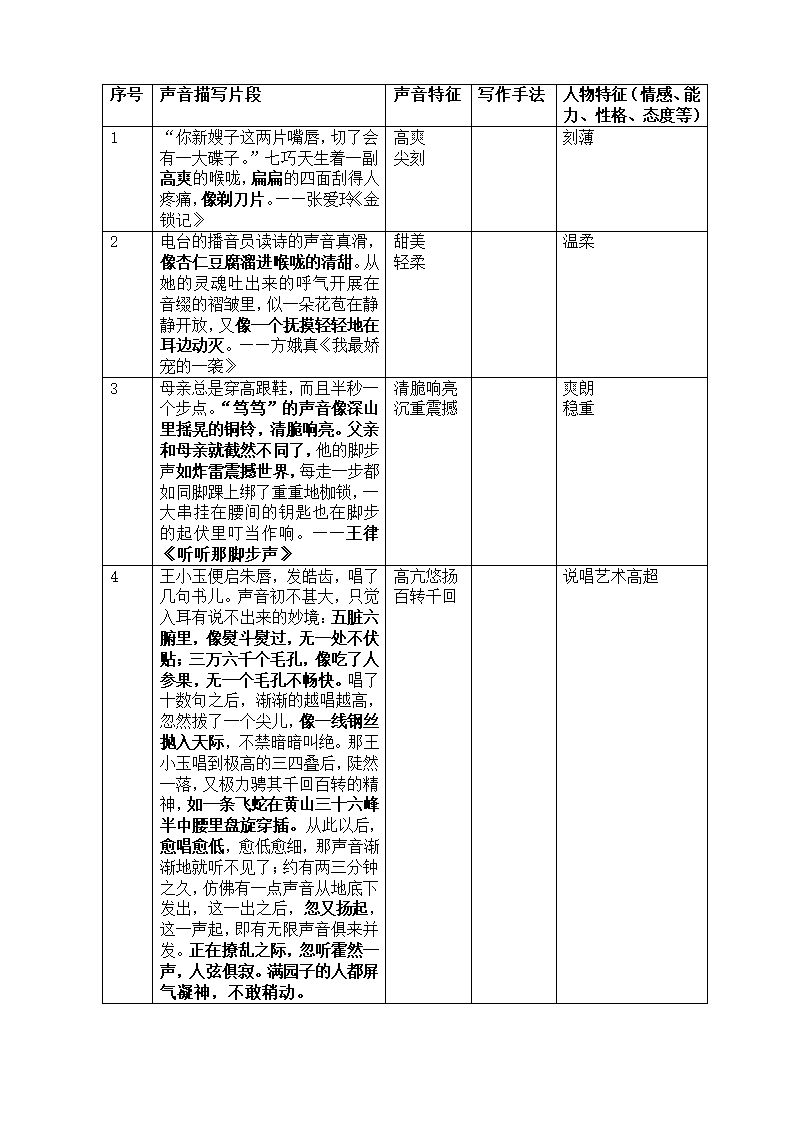 2022年中考语文作文备考：《老师的声音名片》运用声音描写写出人物特征作文教学设计.doc第2页