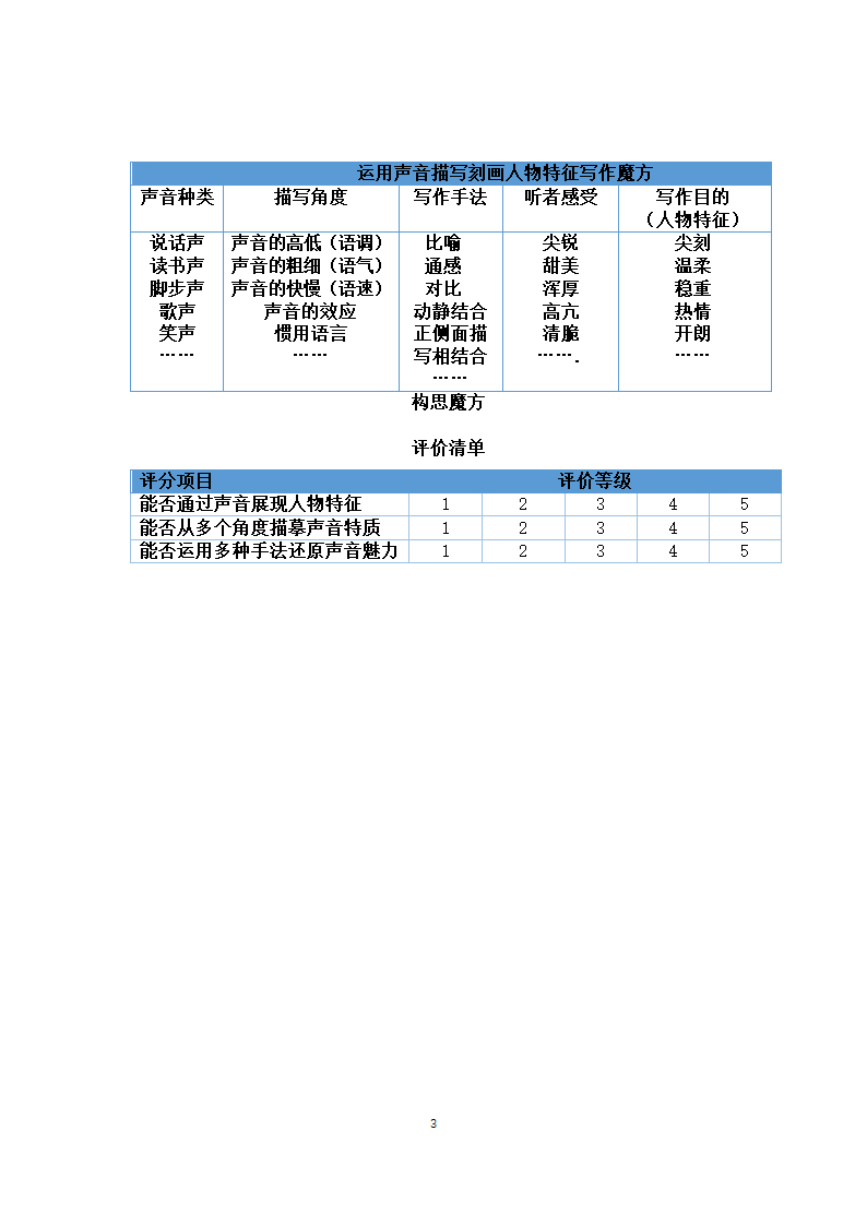 2022年中考语文作文备考：《老师的声音名片》运用声音描写写出人物特征作文学案.doc第3页