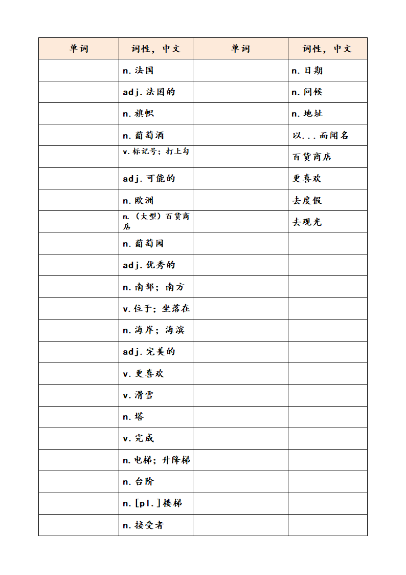 Module 1  Unit 2 Travelling around the world课本词汇过关 （含答案）.doc第3页